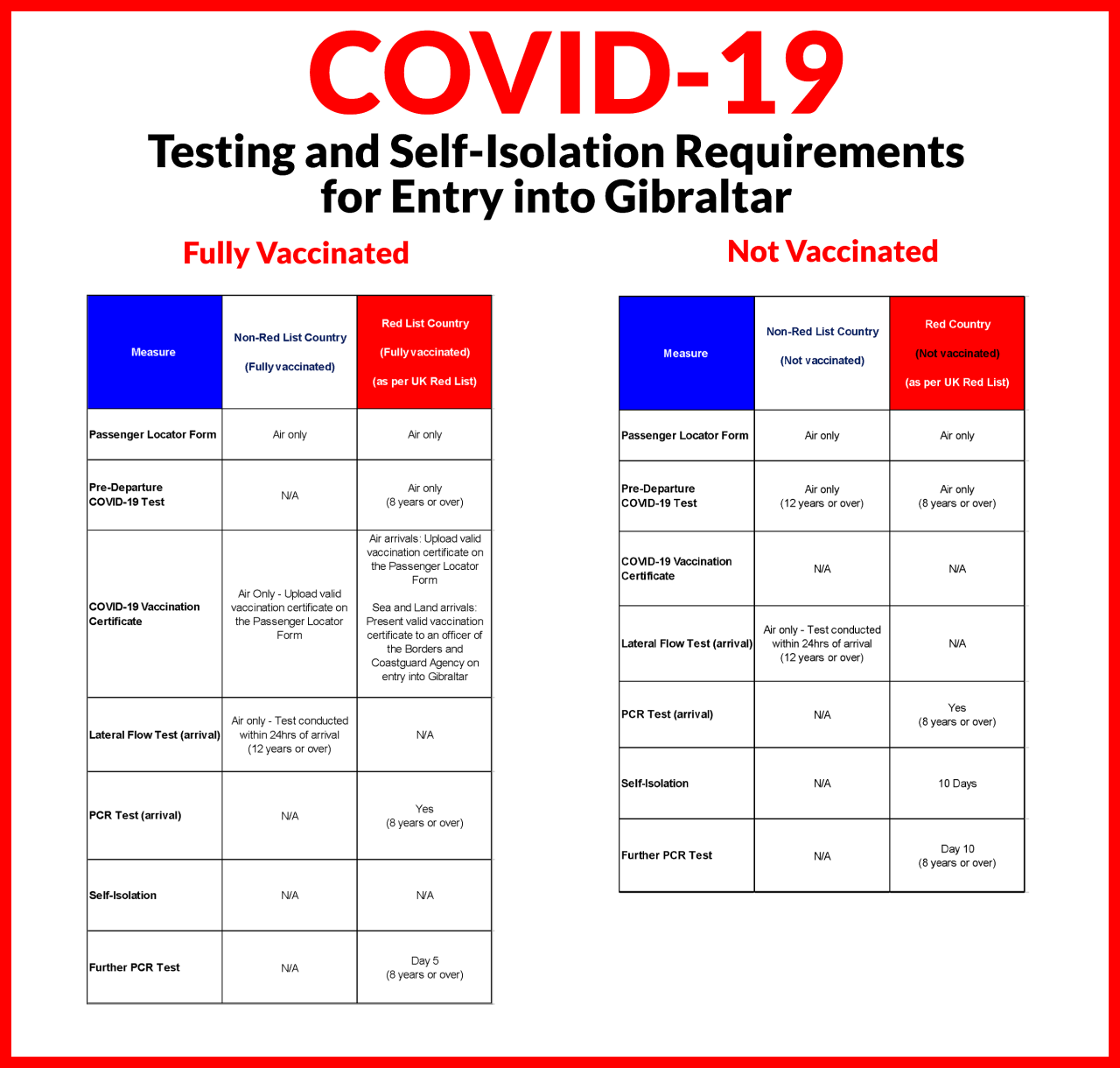 COVID-19 Travel Advice For Mid-term