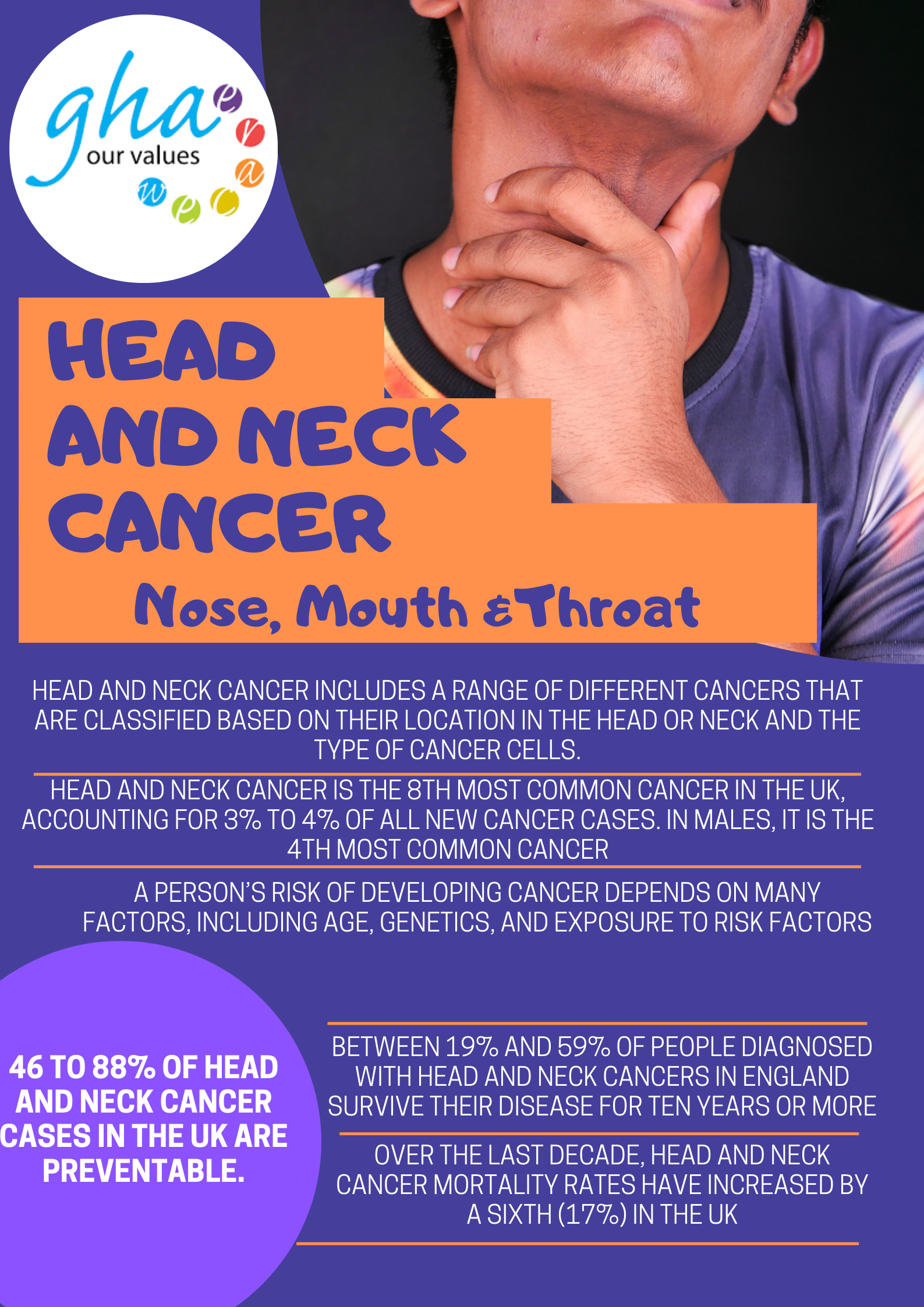 Head And Neck Cancer Awareness Day Your Gibraltar Tv Ygtv