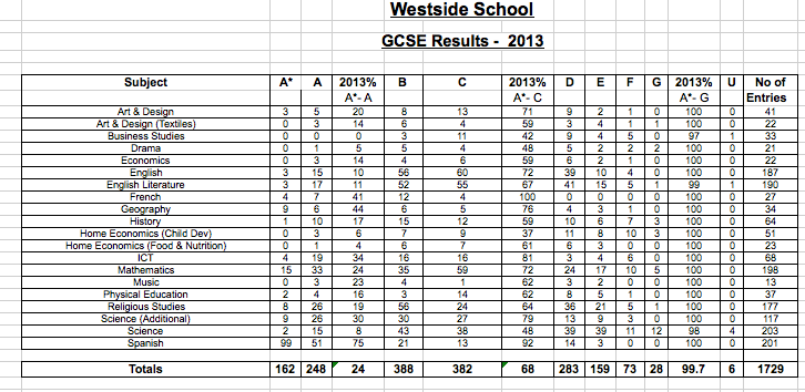 westside gcse 