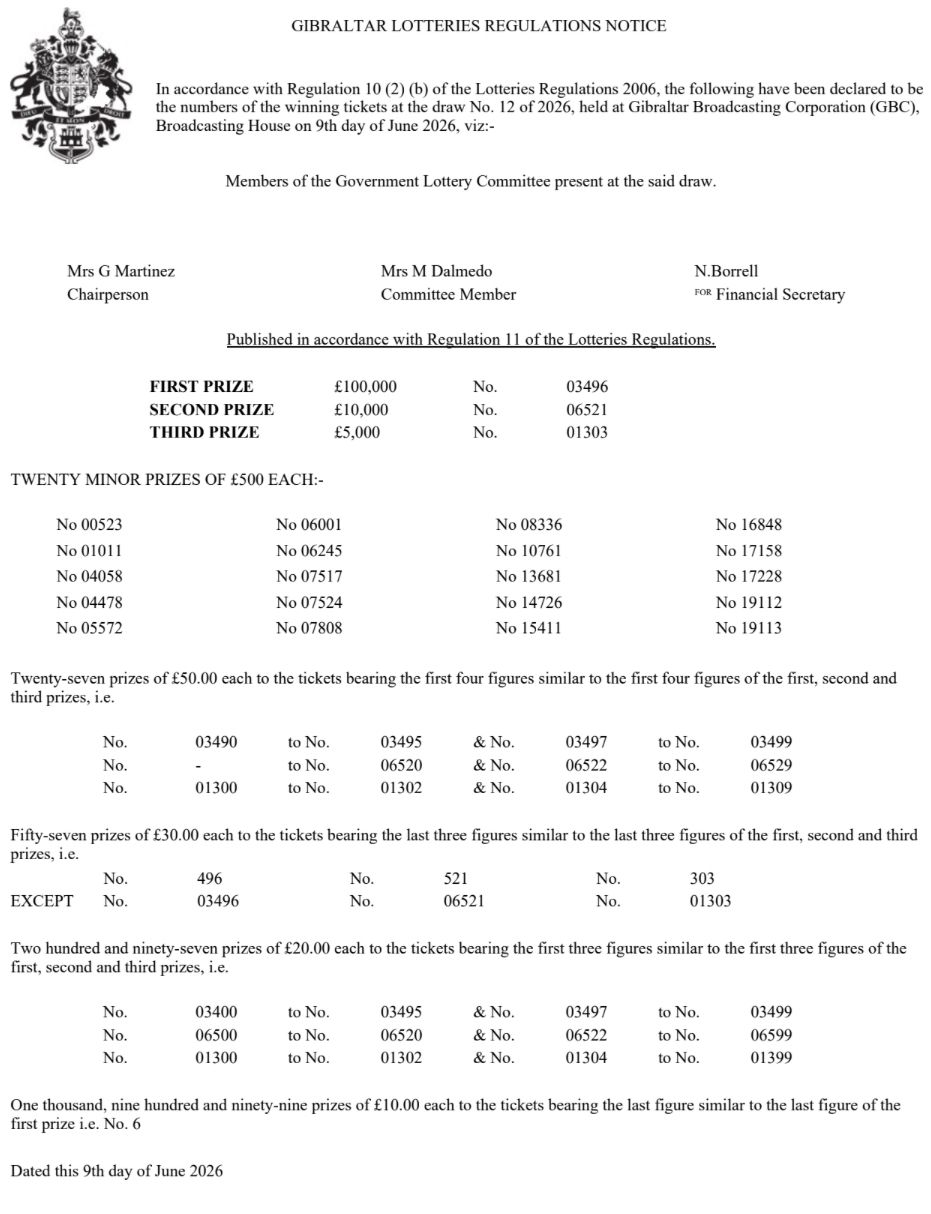 Lottery Results Draw 12/2026 - 09/06/2026