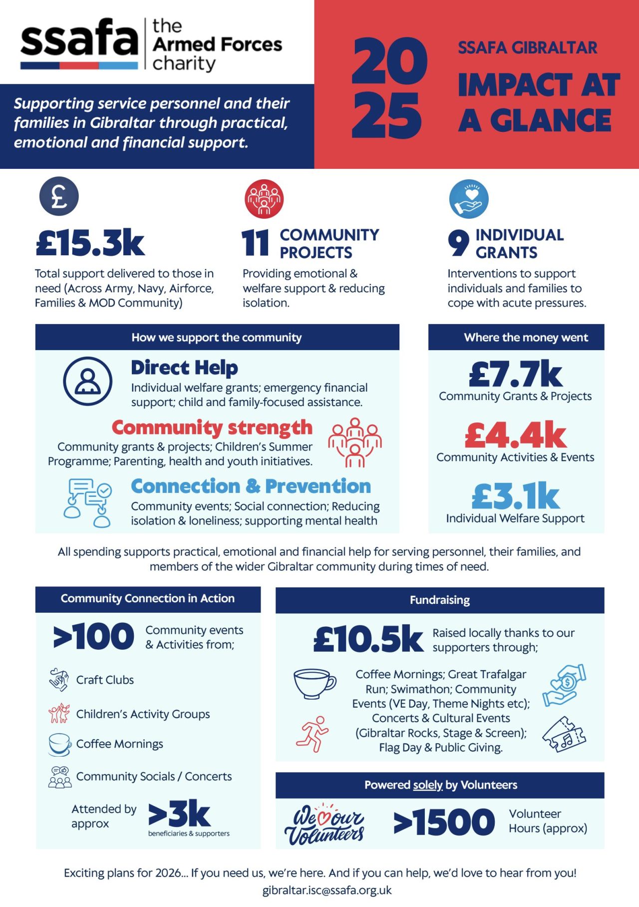 SSAFA Gibraltar Reflects On 2025 Impact And Launches Community Focused Campaign