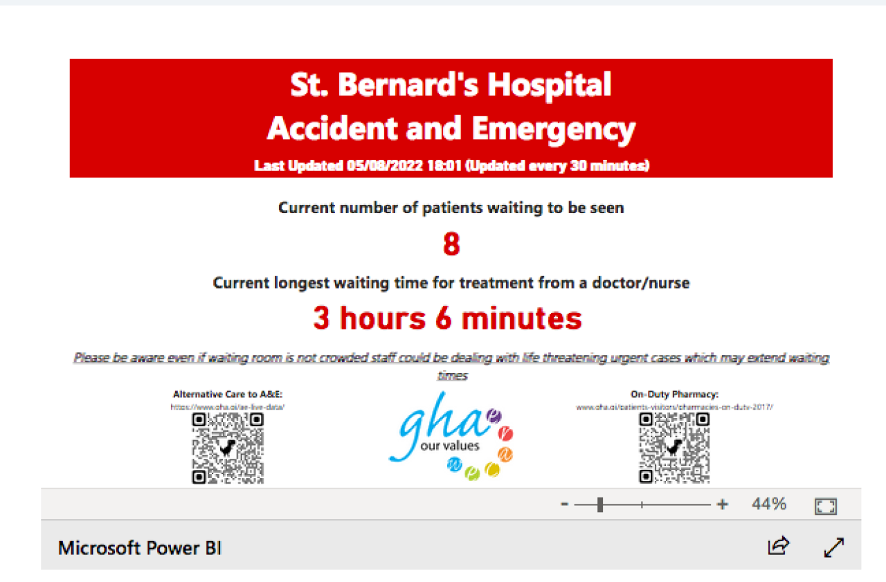A&E ‘Live Feed’ of Waiting Times Now Online