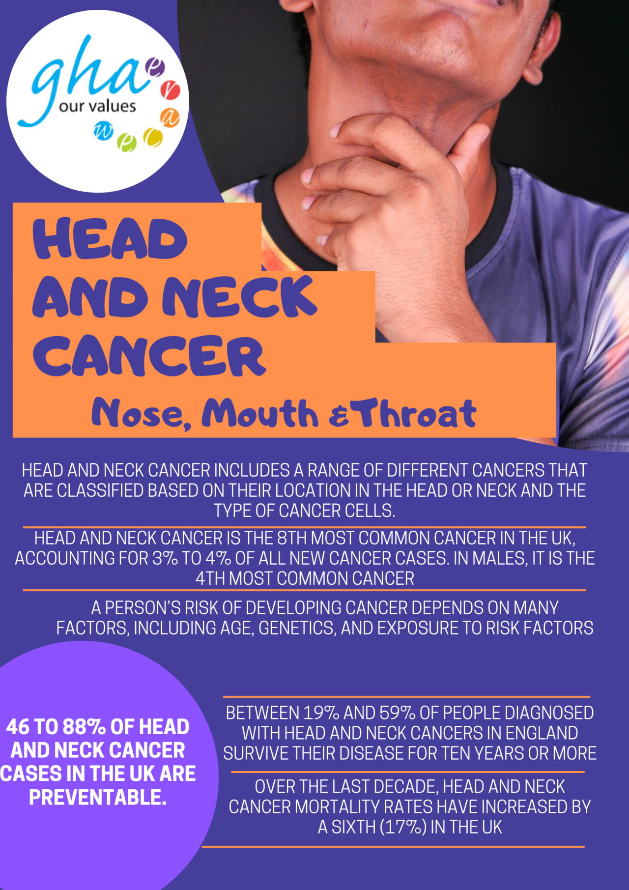 Head And Neck Cancer Awareness Day
