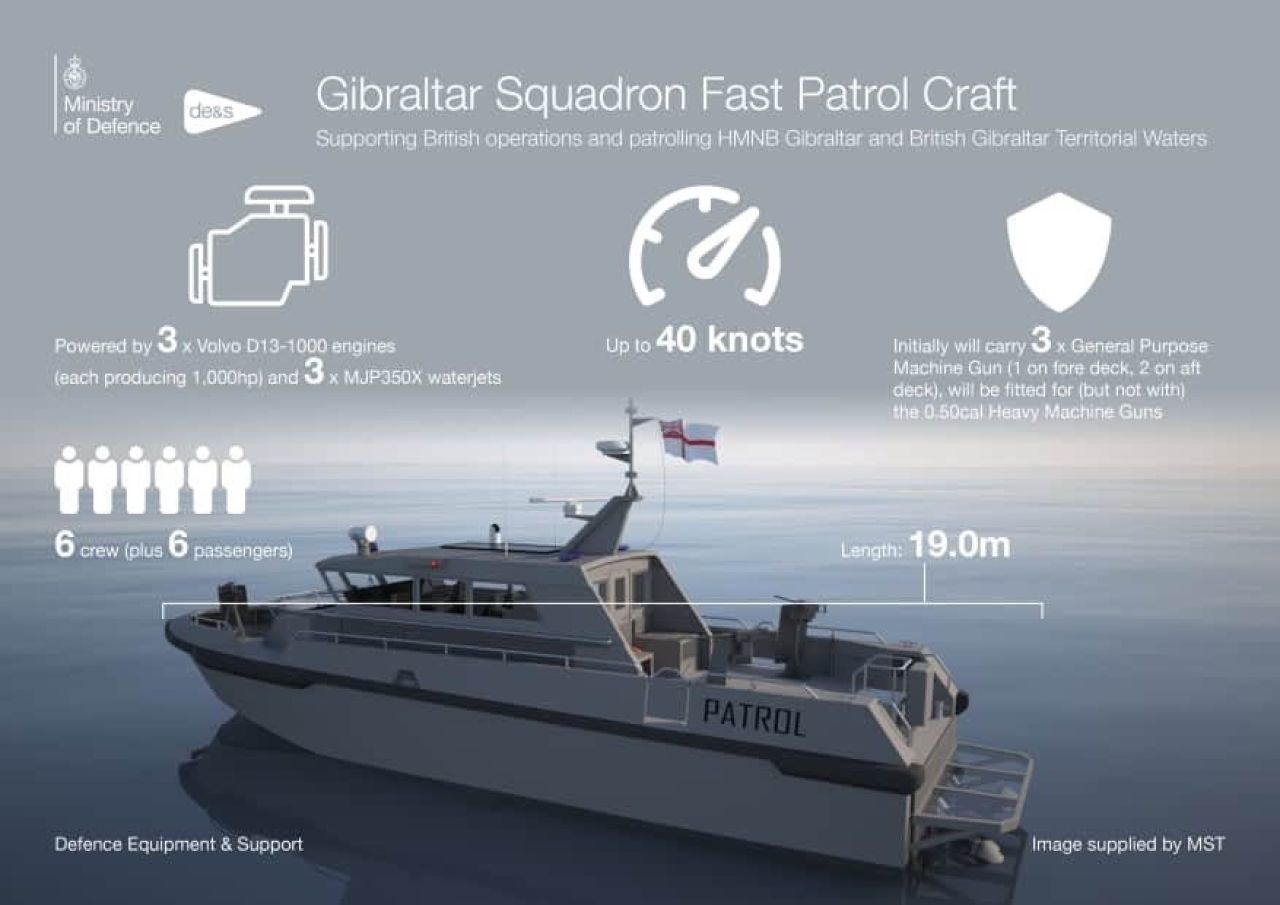 Gibraltar Squadron To Receive Two “Cutting-edge Fast Patrol Craft”